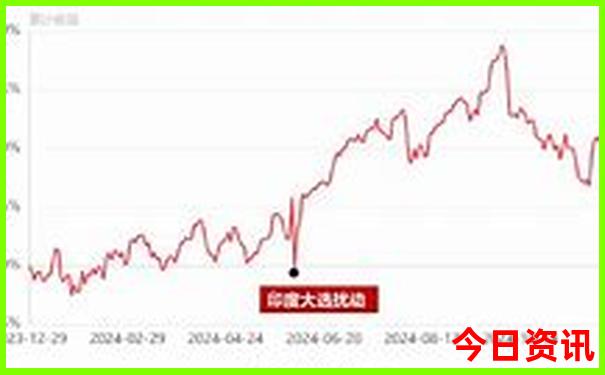 长沙到贵州自由行最佳路线